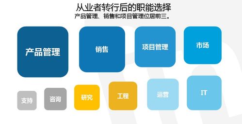 2020年 教育行業(yè)軟件開(kāi)發(fā)領(lǐng)域產(chǎn)品經(jīng)理的發(fā)展前景與機(jī)遇