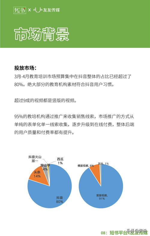 2020教育行業(yè)抖音投放研究報(bào)告 軟件開(kāi)發(fā)類產(chǎn)品的突圍之路